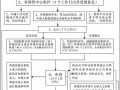 杭州危化品经营许可证换证 杭州危化品经营许可证换证流程