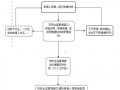 危化化学品经营许可证补办 危化化学品经营许可证补办流程