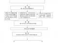 危化品成品油经营许可证 危化品成品油经营许可证办理流程