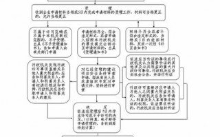 南宁危化品经营许可证流程及时间-广西危化品经营许可证办理