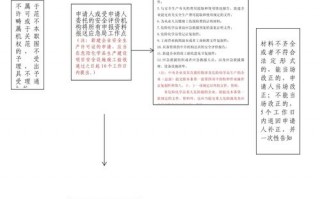 危化品经营生产许可证 危化品经营生产许可证办理流程