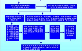 办理危化品经营许可证有哪些坑-危化品经营许可证办理流程