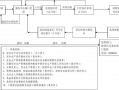 北京危险品经营许可证审批 北京危险品经营许可证审批流程