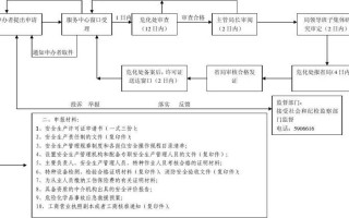 北京危险品经营许可证审批 北京危险品经营许可证审批流程