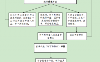 枣庄危化品经营许可证注销-枣庄危化品经营许可证注销怎么办理