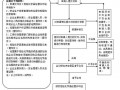 代办危化品经营许可证换证流程图-山西代办危化品许可证