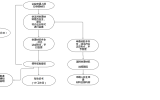 成品油零售经营许可证丢失-成品油经营许可证丢失怎么补办