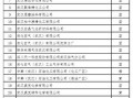 黄冈危化品经营许可证费用 黄冈危化品经营许可证费用多少