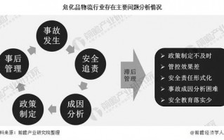 危化品经营市场存在的问题（危险化学品存在问题原因分析）