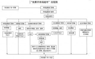 内蒙古柴油许可证流程-柴油经营许可证办理流程