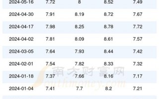 北京汽柴油的许可证多少钱 北京汽柴油的许可证多少钱办理