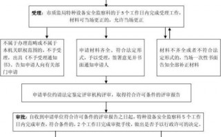 天然气充装许可证办理流程-天然气充装站详细介绍