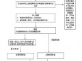 新城区办理危化品经营许可证流程
 新城区办理危化品经营许可证流程图