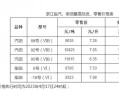 柴油零售许可证多少钱-柴油零售许可证多少钱办理