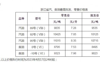 柴油零售许可证多少钱-柴油零售许可证多少钱办理