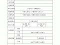 危化品经营许可证申请表填表模板
 危化品经营许可证申请表填表模板怎么填