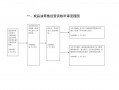 青岛市成品油零售经营许可证办理 青岛市成品油零售经营许可证办理流程