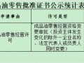 成品油经营许可证办理时效 成品油经营许可证办理时效多久