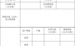 怎样申请天然气贸易经营许可证 怎样申请天然气贸易经营许可证书