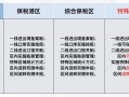 保税区内经营危化品 保税区内经营危化品管理办法