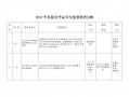 危化品经营企业自查台账 危化品经营企业自查台账范本