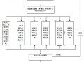 乙类危化品经营许可证变更 乙类危化品经营许可证变更流程