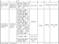 废醋酸是否危化品经营许可 醋酸属于危废吗