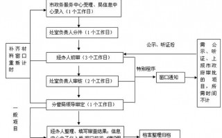 天然气加气许可证怎么办理-天然气加气站审批手续及流程