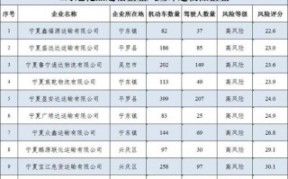 宁夏易制爆经营许可证多少钱 易制爆经营许可证怎么办理