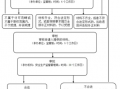 危化品生产经营如实jilu（危险化学品的生产过程经营过程包括）