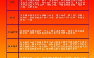 加油站经营范围需要危化品储存吗-加油站经营的油品有什么危险特性