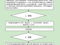 天然气贸易行业许可证怎么办理-天然气贸易行业许可证怎么办理流程