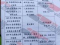 湖南省危化品经营许可证办理-湖南危化品车限行时间