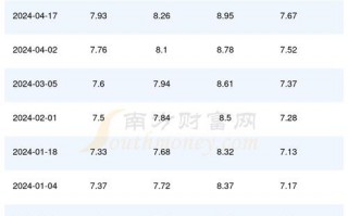 广东汽柴油的许可证多少钱 广东汽柴油的许可证多少钱办理