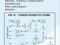 易制爆化学品运输许可证 易制爆化学品运输许可证怎么办理