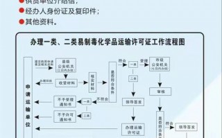 易制爆化学品运输许可证 易制爆化学品运输许可证怎么办理