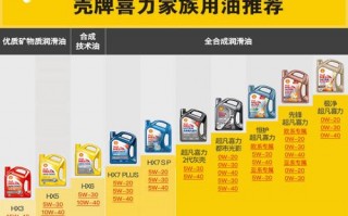 成品油润滑油零售批发经营许可证 成品油润滑油零售批发经营许可证怎么办理