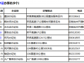 河北保定办理危化品经营许可 河北保定办理危化品经营许可证流程