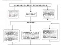 危化品票据经营办理程序 危化品票据经营办理程序规定