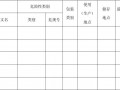 危化品经营登记表格 危化品经营登记表格图片