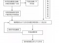 金华危险品经营许可证的办证流程 金华危险品经营许可证的办证流程图