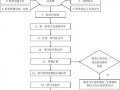 危险品异地经营备案流程（危险品运输异地经营）