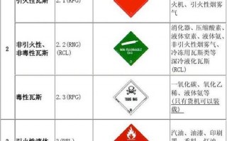 公司经营的危险品有（公司在使用中的三种危险化学品名称）