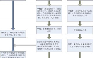 云南易制爆经营许可证怎么办理 易制爆生产许可证办理