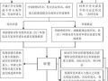 广州市危险品经营许可证证 广州市危险品经营许可证证办理流程