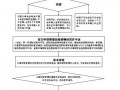 危化品废品经营许可证
 危化品废品经营许可证办理流程