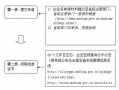 仓储成品油经营许可证 仓储成品油经营许可证办理流程