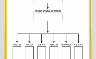 新浦区易制爆道路运输许可证 易制爆运输要办证吗