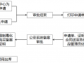 安徽危化品经营许可证手续 安徽危化品经营许可证手续办理流程