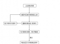 福建省成品油经营许可证换证 福建省成品油经营许可证换证流程